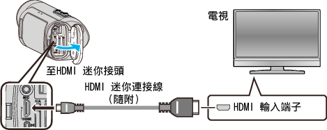 C8C HDMI Jack